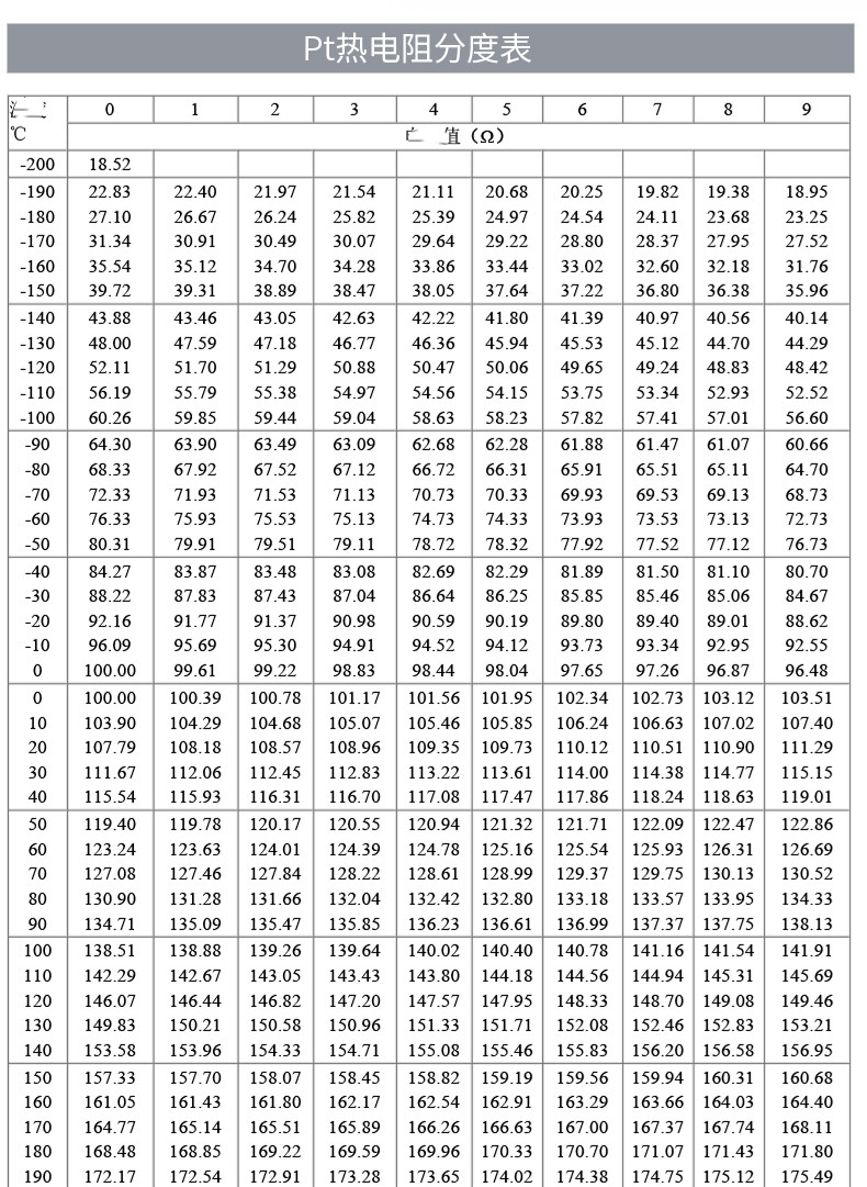 PT100溫度傳感器20_http://m.ymyuan.cn_溫度儀表_第18張