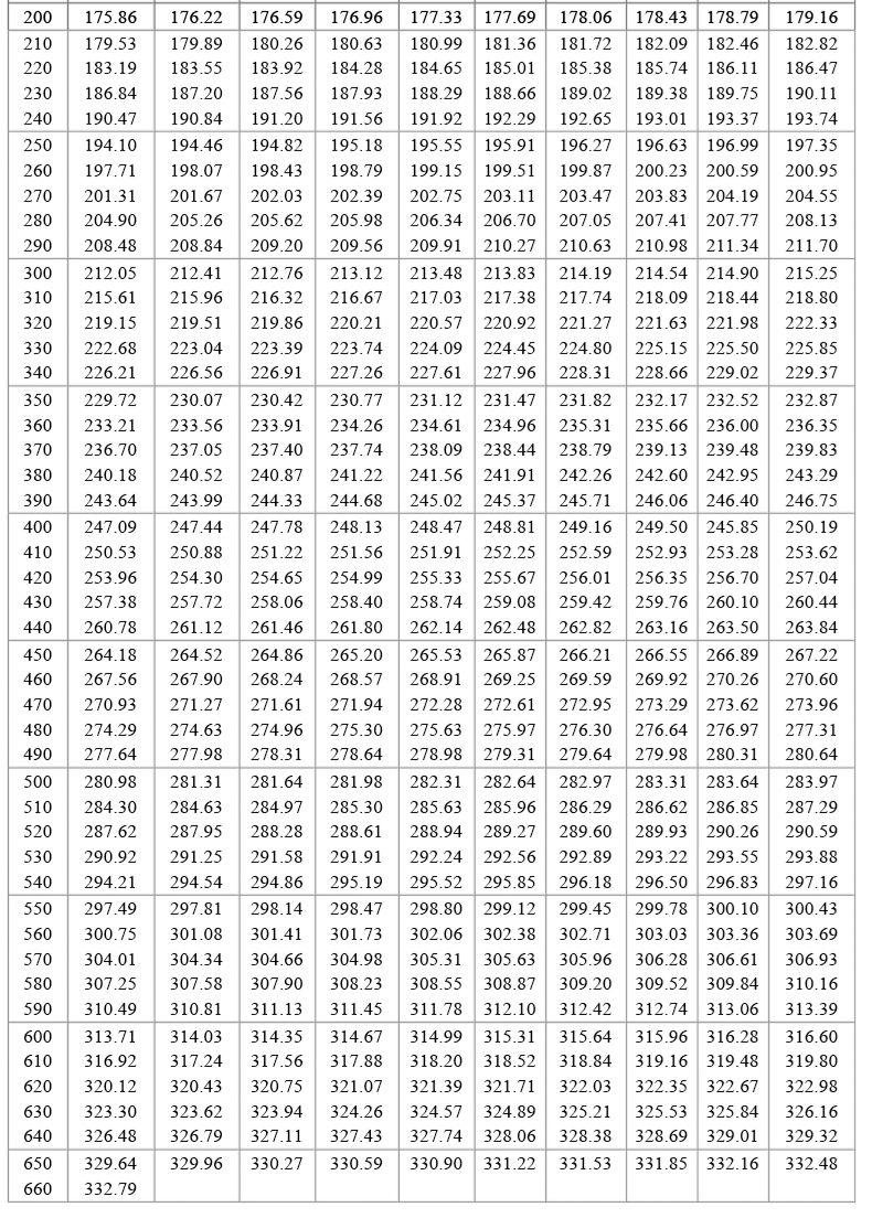 PT100溫度傳感器20_http://m.ymyuan.cn_溫度儀表_第19張