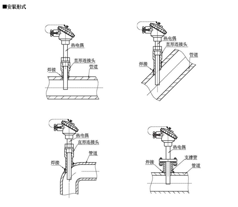 裝配熱電偶在-200~1600*0范圍固定表面溫度進(jìn)行檢測_行業(yè)動(dòng)態(tài)_第1張_重慶西珠儀表科技有限公司 裝配熱電偶在-200~1600*0范圍固定表面溫度進(jìn)行檢測_http://m.ymyuan.cn_行業(yè)動(dòng)態(tài)_第1張