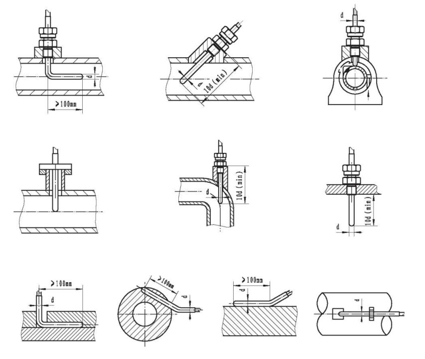 鎧裝鉗熱電阻與顯示儀羨配套！_http://m.ymyuan.cn_行業動態_第1張