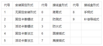 鎧裝式熱電偶安裝固定形式！_http://m.ymyuan.cn_行業動態_第1張