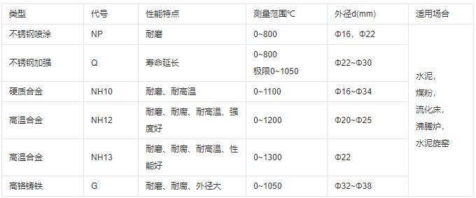 成都耐磨熱電偶類型及性能！_http://m.ymyuan.cn_行業動態_第1張