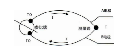 四川有單支、雙支、三支和多支熱電偶及其原理!_行業動態_第1張_重慶西珠儀表科技有限公司 四川有單支、雙支、三支和多支熱電偶及其原理!_http://m.ymyuan.cn_行業動態_第1張