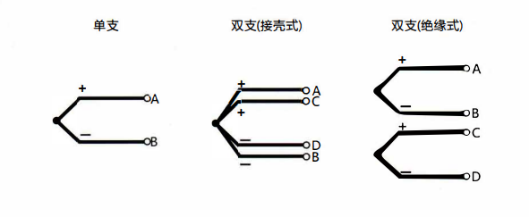 在成都安裝熱電偶的特點以及方式方法！_http://m.ymyuan.cn_行業動態_第1張