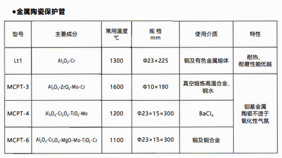 成都熱電偶中金屬陶瓷保護管和非金屬保護管材質性能！_http://m.ymyuan.cn_行業動態_第1張
