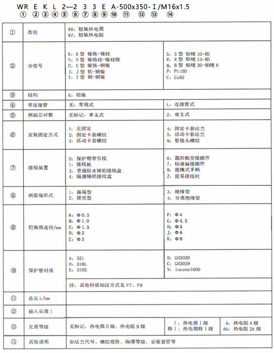 成都熱電偶的型號標記！_http://m.ymyuan.cn_公司動態_第1張