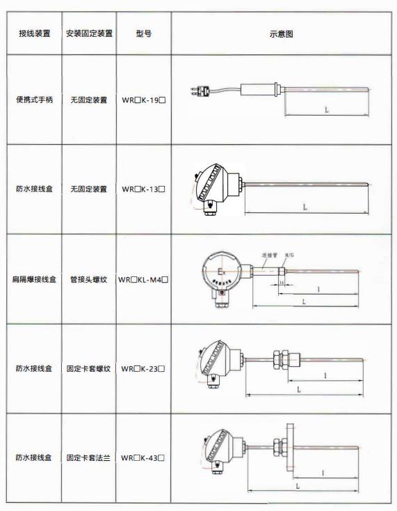 貴州熱電偶的結構示意圖！_http://m.ymyuan.cn_行業動態_第2張