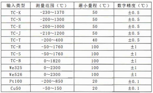 四川專用型溫度傳感器:一體化溫度變送器主要技術指標!_行業動態_第1張_重慶西珠儀表科技有限公司 四川專用型溫度傳感器:一體化溫度變送器主要技術指標!_http://m.ymyuan.cn_行業動態_第1張