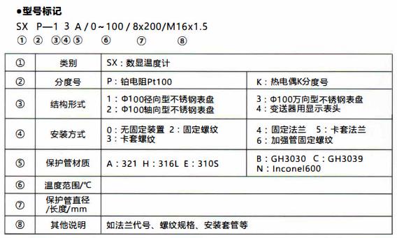 成都無源數(shù)顯溫度計(jì)/型號(hào)標(biāo)記！_http://m.ymyuan.cn_行業(yè)動(dòng)態(tài)_第1張