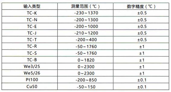 成都無線通訊溫度變送器/測量范圍和精度！_http://m.ymyuan.cn_行業動態_第1張