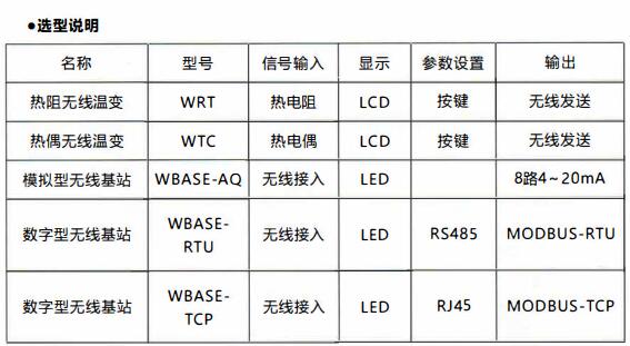 成都無線通訊溫度變送器/使用及天線安裝!_行業動態_第1張_重慶西珠儀表科技有限公司 成都無線通訊溫度變送器/使用及天線安裝!_http://m.ymyuan.cn_行業動態_第1張