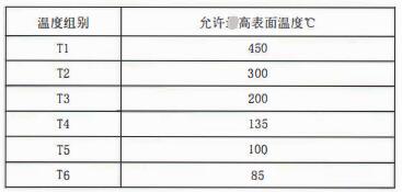 成都隔爆熱電偶/熱電阻：防爆等級、外殼標識及防護！_http://m.ymyuan.cn_行業動態_第2張