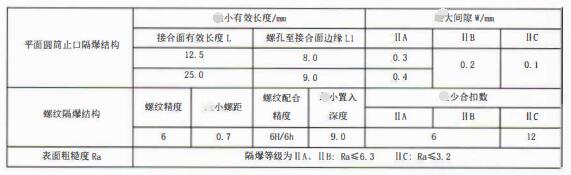 成都隔爆熱電偶/熱電阻：防爆等級、外殼標識及防護！_http://m.ymyuan.cn_行業動態_第3張