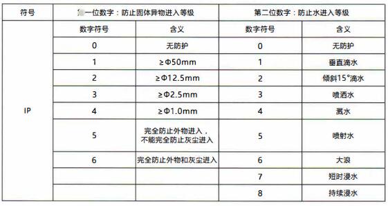 成都隔爆熱電偶/熱電阻:電纜引入裝置!_行業動態_第1張_重慶西珠儀表科技有限公司 成都隔爆熱電偶/熱電阻:電纜引入裝置!_http://m.ymyuan.cn_行業動態_第1張