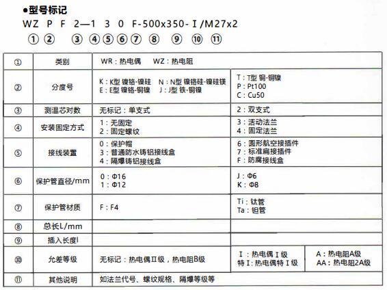 成都化工行業(yè)防腐熱電偶/熱電阻!_行業(yè)動態(tài)_第1張_重慶西珠儀表科技有限公司 成都化工行業(yè)防腐熱電偶/熱電阻!_http://m.ymyuan.cn_行業(yè)動態(tài)_第1張