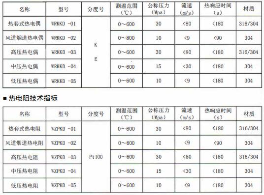 成都電站專用熱電偶/熱電阻定制！_http://m.ymyuan.cn_行業動態_第1張