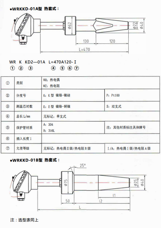 重慶電站專用熱電偶／熱電阻熱套式！_http://m.ymyuan.cn_行業動態_第1張