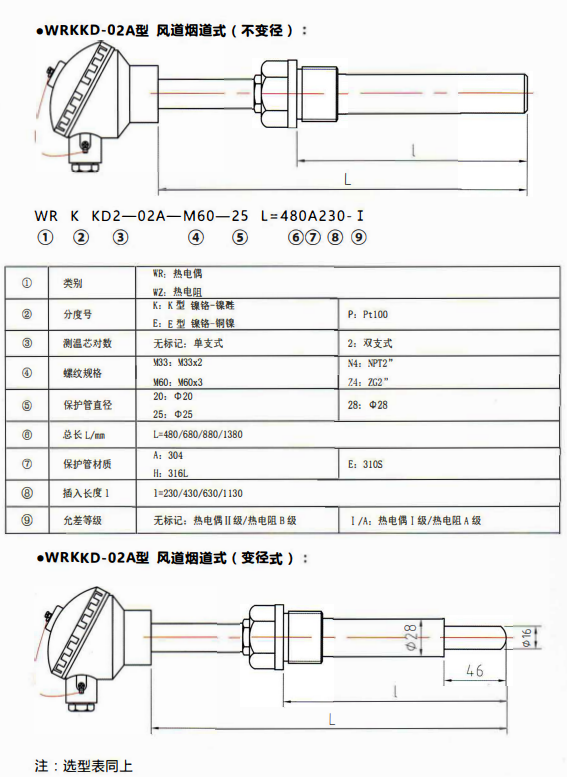 貴州電站專用熱電偶／熱電阻風道煙道式！_http://m.ymyuan.cn_行業動態_第1張