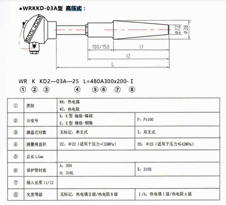成都電站專用熱電偶高壓式！_http://m.ymyuan.cn_公司動態_第1張