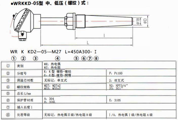 太原電站專用熱電偶中壓（燥接）螺紋式！_http://m.ymyuan.cn_公司動態(tài)_第2張