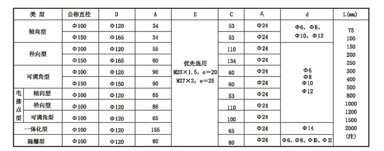 WSS工業雙金屬溫度計_http://m.ymyuan.cn_雙金屬溫度計_第4張
