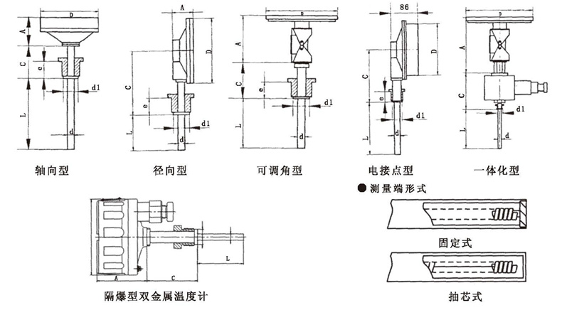 WSS工業雙金屬溫度計_http://m.ymyuan.cn_雙金屬溫度計_第5張