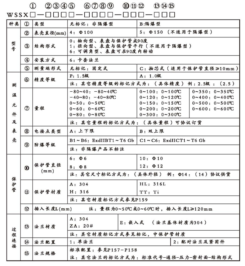 WSSX工業雙金屬溫度計(電接點型法蘭式)_雙金屬溫度計_第2張_重慶西珠儀表科技有限公司 WSSX工業雙金屬溫度計(電接點型法蘭式)_http://m.ymyuan.cn_雙金屬溫度計_第2張