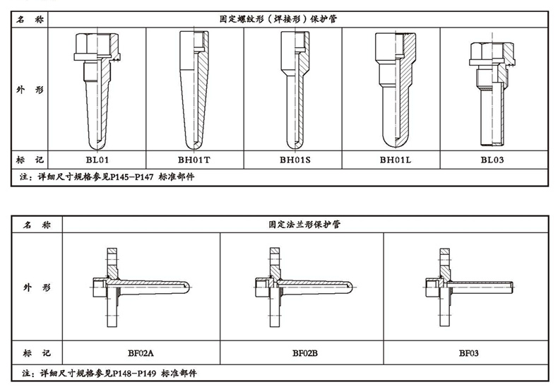 WSSX工業雙金屬溫度計（一體化型螺紋式）_http://m.ymyuan.cn_雙金屬溫度計_第4張