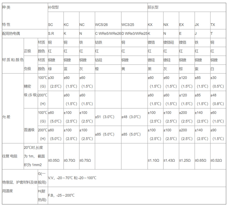 補償導線_http://m.ymyuan.cn_補償導線_第2張