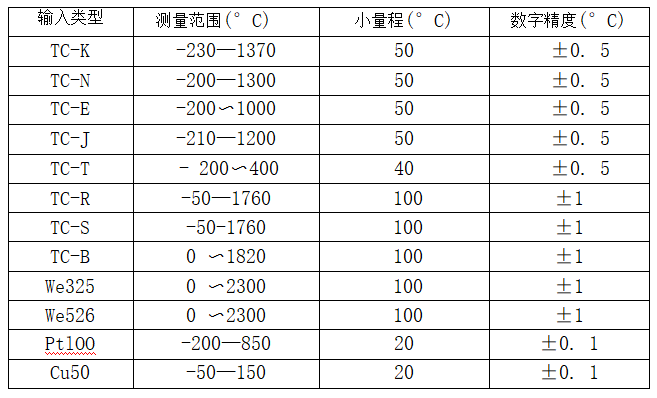 帶熱電偶/熱電阻一體化溫度變送器_http://m.ymyuan.cn_專用溫度傳感器_第2張