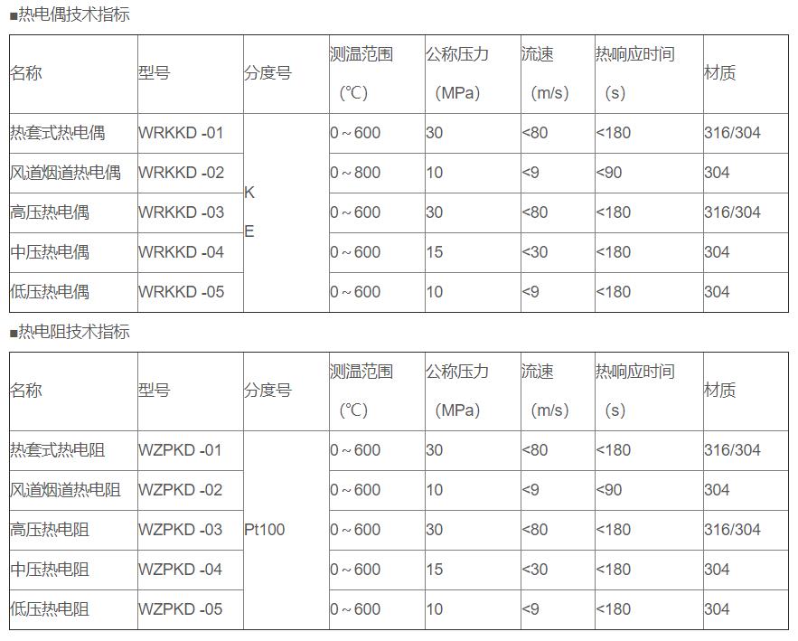 電站專用熱電偶/熱電阻_http://m.ymyuan.cn_專用溫度傳感器_第2張