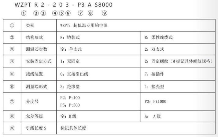 超低溫專用熱電阻_專用溫度傳感器_第2張_重慶西珠儀表科技有限公司 超低溫專用熱電阻_http://m.ymyuan.cn_專用溫度傳感器_第2張