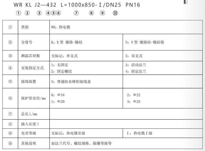 垃圾發電廠專用熱電偶_http://m.ymyuan.cn_專用溫度傳感器_第2張