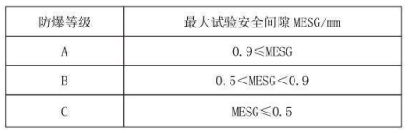 隔爆型熱電偶、熱電阻_http://m.ymyuan.cn_專用溫度傳感器_第3張