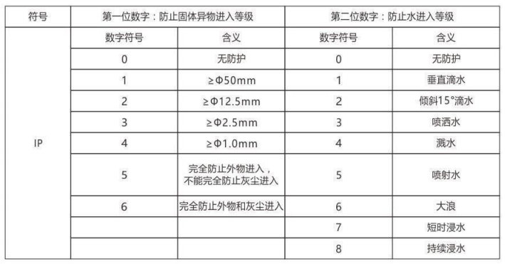 隔爆型熱電偶、熱電阻_http://m.ymyuan.cn_專用溫度傳感器_第6張
