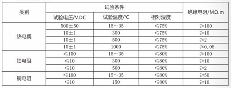 裝配熱電偶/熱電阻_http://m.ymyuan.cn_通用溫度傳感器_第4張