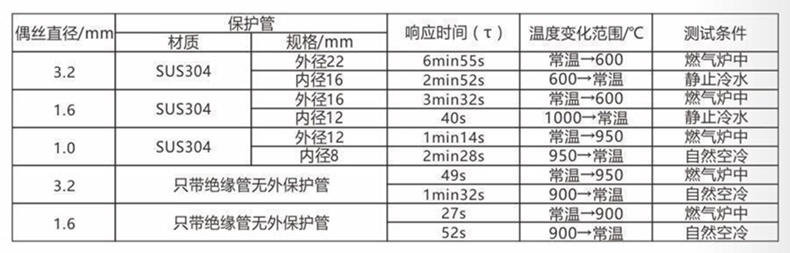 裝配熱電偶/熱電阻_http://m.ymyuan.cn_通用溫度傳感器_第5張