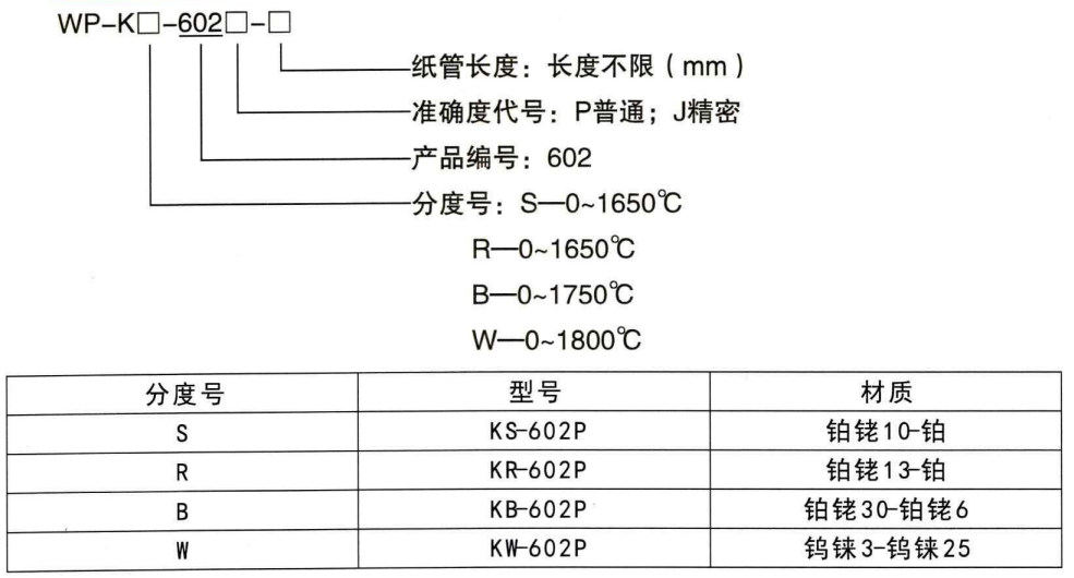 快速測溫熱電偶_鋼水測溫熱電偶_第1張_重慶西珠儀表科技有限公司 快速測溫熱電偶_http://m.ymyuan.cn_鋼水測溫熱電偶_第1張